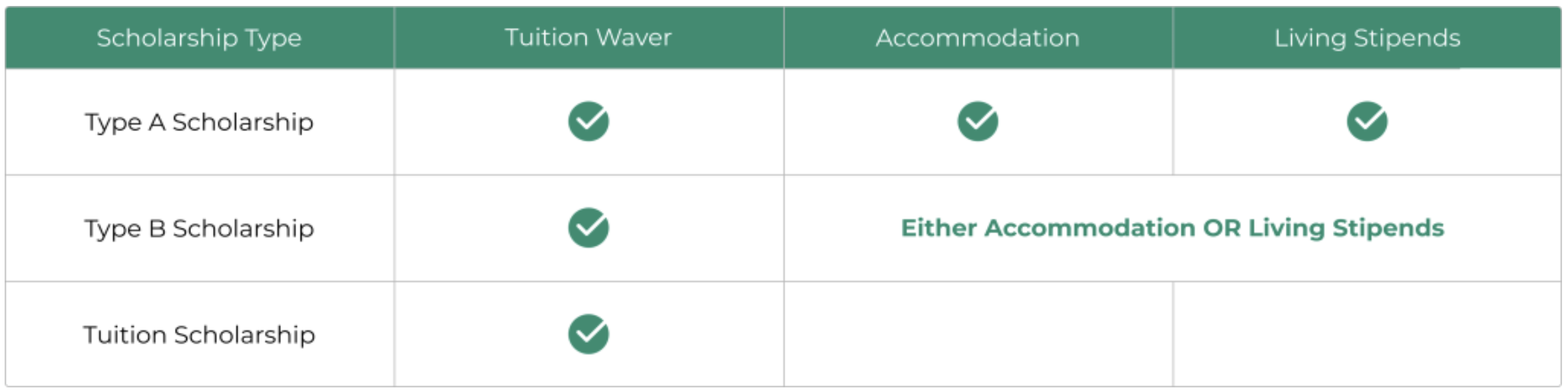 Additional Services